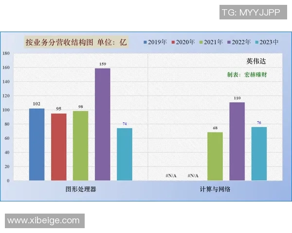 技术统计：VAR近5场表现一览