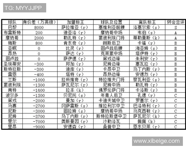 篮协公开新球员评级系统，透明度提升引好评