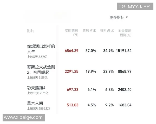 VAR评分出炉:是高光还是低迷?
