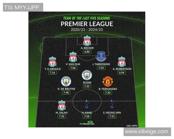 英超月度最佳球员实至名归展现出超凡实力和卓越表现